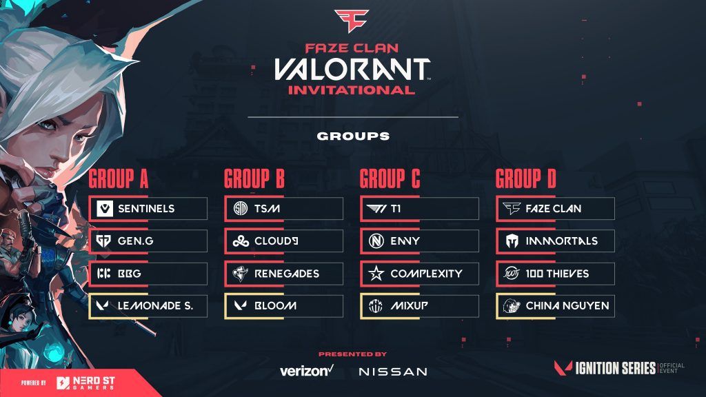 FaZe Clan Valorant Invitational Group Stage Recap Sentinels And T1